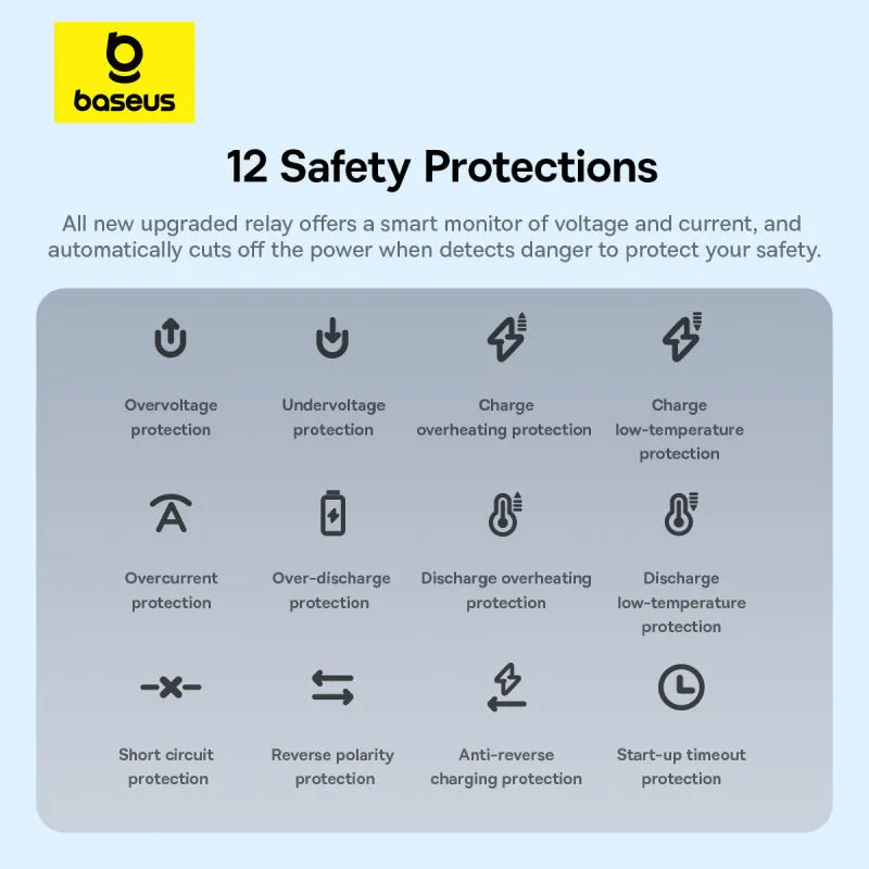 Пуско-зарядний пристрій Baseus 4-в-1 для авто 600A Киев - изображение 3