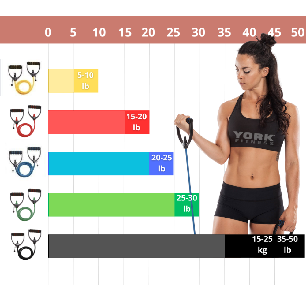 Еспандер трубчастий з ручками York Medium, червоний Киев - изображение 9