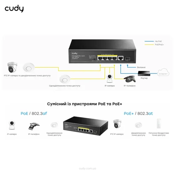 PoE-комутатор 6-портовий некерований Cudy GS1005PTS1 4 порти PoE+ SFP-порт гігабітний 120W (73-00503) Киев