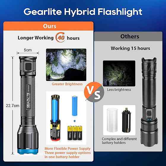 Гібридний світлодіодний ліхтарик GEARLITE, акумуляторний, з тривалим робочим часом, 100 000 люмен, з акумуляторною батареєю, водон Київ