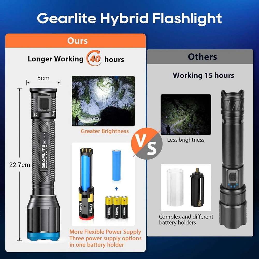 Гібридний світлодіодний ліхтарик GEARLITE, акумуляторний, з тривалим робочим часом, 100 000 люмен, з акумуляторною батареєю, водон Київ - фото 5
