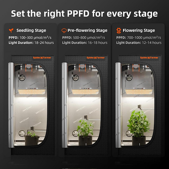 Датчик для індор вирощування рослин Spider Farmer GGS Sensor Pro 4-в-1 для CO2, VPD, PPFD, температу Київ - фото 6