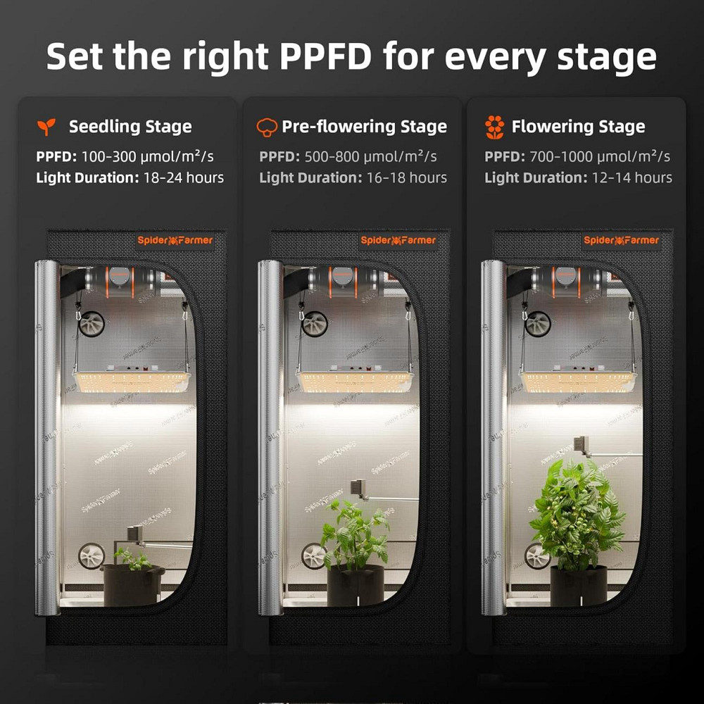 Датчик для индор выращивания растений Spider Farmer GGS Sensor Pro 4в1 для CO2 VPD PPFD температура, влажность Киев - изображение 6