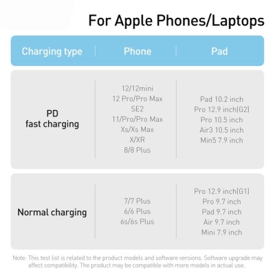 Дата кабель USB-C to Lightning 2.0m 20W purple Baseus (CALD000105) Винница - изображение 7