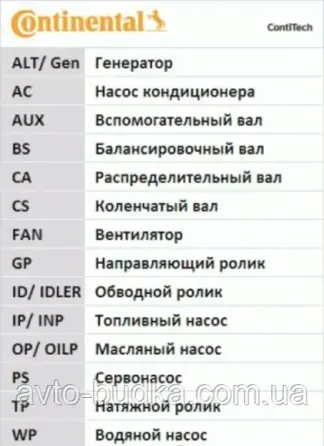 Ремінь ГРМ для Volkswagen Passat B5 двигун 1.6; 2.0; 2.0 4motion; CONTITEC CT908 Новый Роздол