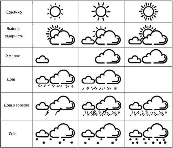 Годинник настінний Technoline WS8119 White Київ