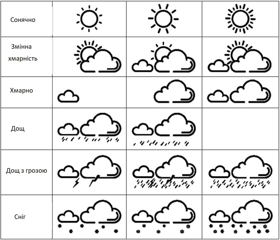 Годинник настінний Technoline WS8119 White Київ - фото 2