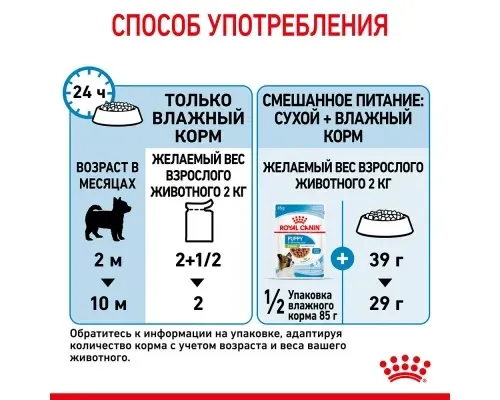 Royal Canin X-Small Puppy (Роял Канін Паппі) вологий корм для цуценят дрібних порід 2-10 міс. 85 г. х 12 шт. 85 г х 12 шт Запоріжжя - фото 8