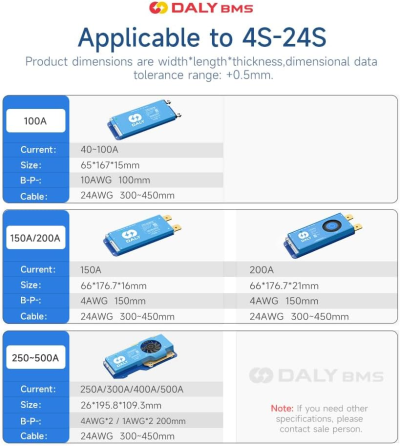 Universal BMS smart плата DaLy LiFePO4 8-24S 40A з Bluetooth + CAN + активний баланс 1A Розумна система управління будинком (BMS) Київ