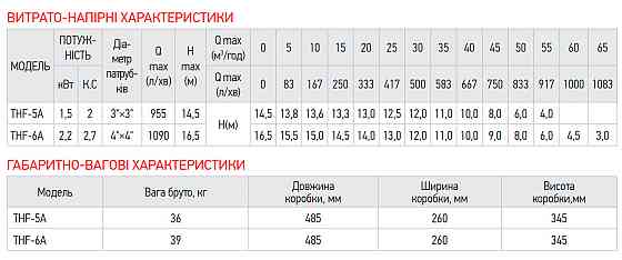 Насос поверхностный центробежный Koer THF-6A (KP2891) Киев