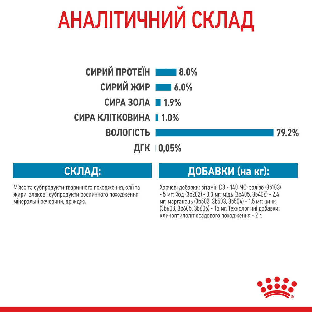 Вологий корм для цуценят ROYAL CANIN MINI PUPPY 0.085 кг Київ - фото 8