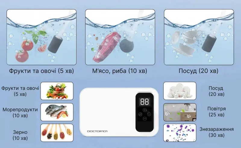 Озонатор и ионизатор Skylar Днепр - изображение 2