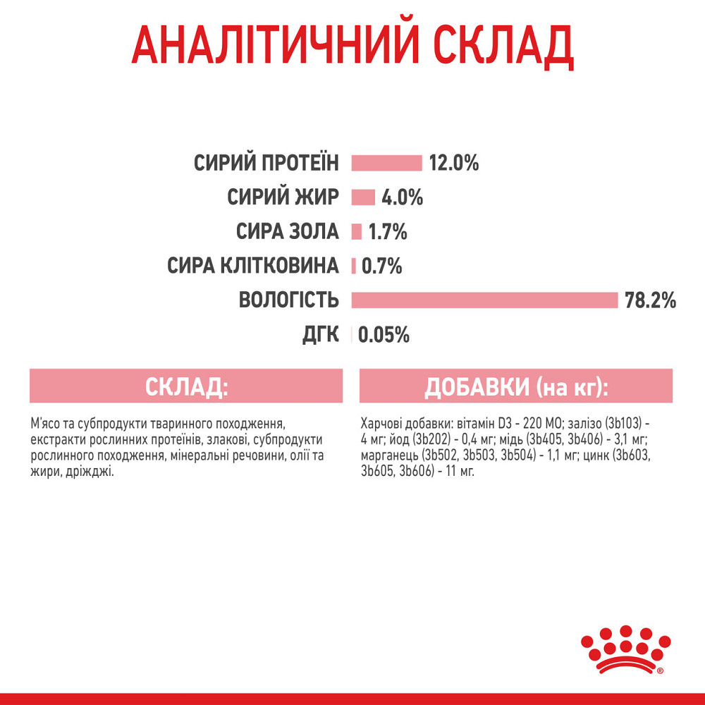 Вологий корм для кошенят (шматочки у соусі) ROYAL CANIN KITTEN IN GRAVY 0.085 кг, у паучах Київ - фото 9