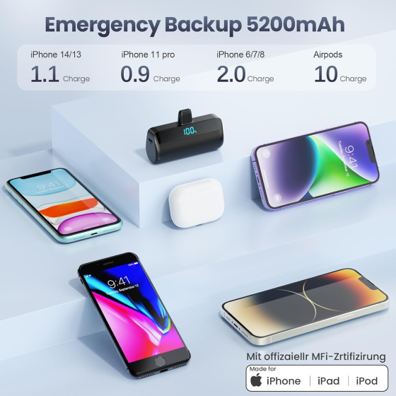 Мини повербанк Pxwaxpy 5200 мАч USB-C PD быстрая зарядка, LED-дисплей, без проводов для iPhone 15/16 и Android Киев
