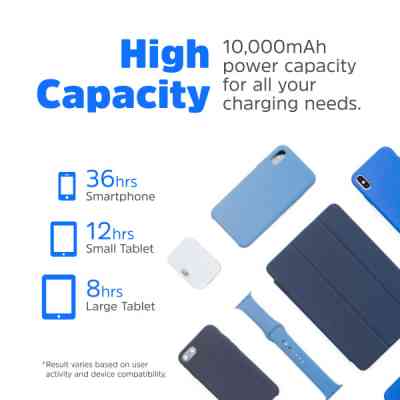 Батарея универсальная Energizer Magnetic Wireless 10000mAh 20W PD, AC зарядка, QI/15W, built-in USB-C (QM10001AC) Винница