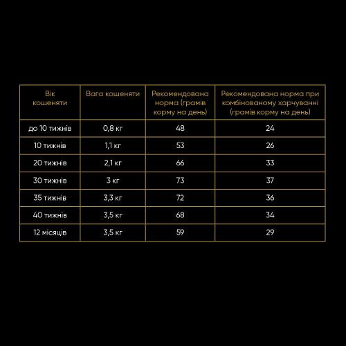 Корм сухой Savory Kitten rich in Fresh Turkey and Chicken для котят всех пород со свежей индейкой и курицей 2 кг Киев - изображение 4