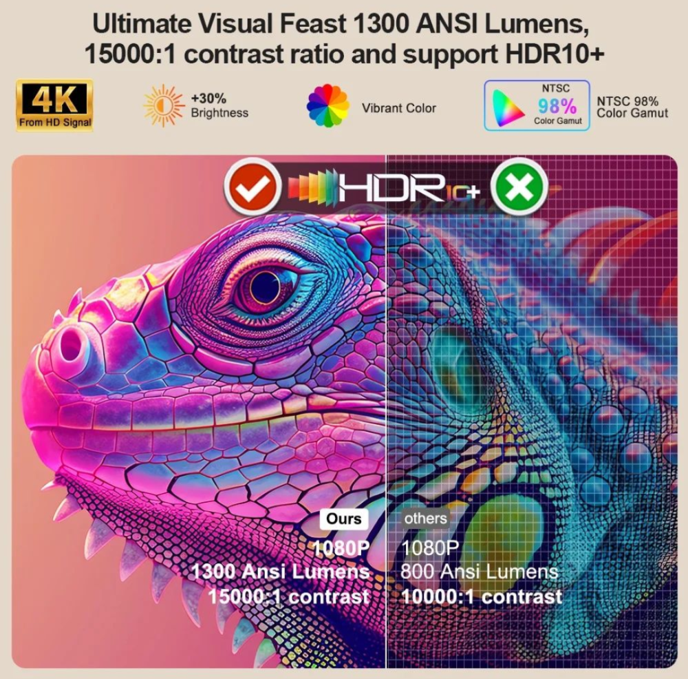 Проектор ThundeaL TD95W 1300 ANSI, Android, Wi-Fi, Автофокус. Новий Харків - фото 5