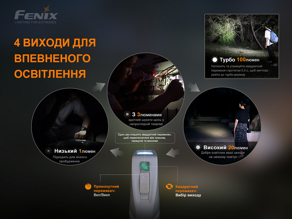 Ліхтар ручний з автономним живленням Fenix E-STAR Київ - фото 13