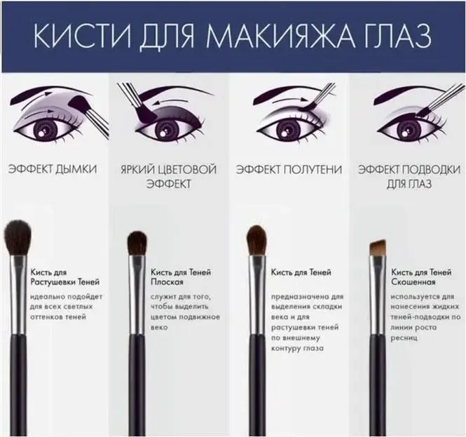 Набор кистей для макияжа KYLIE 12 штук Коломия - фото 5