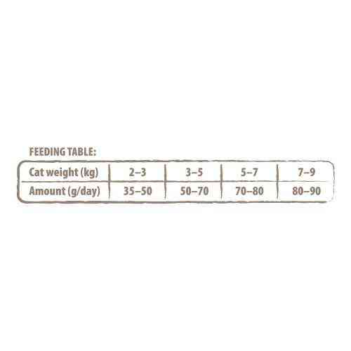 Сухий корм Carnilove True Fresh Cat для для дорослих котів, з рибою, 1,8 кг Київ