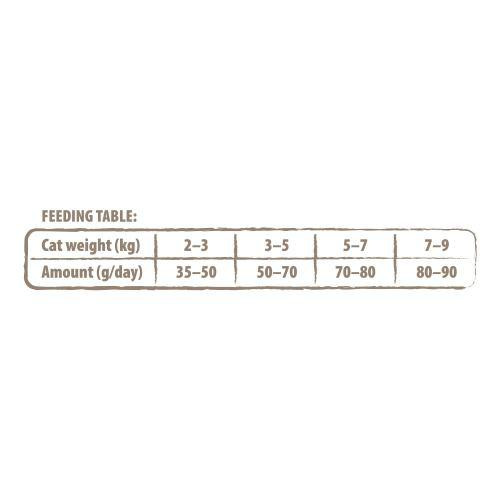 Сухий корм Carnilove True Fresh Cat для для дорослих котів, з рибою, 1,8 кг Київ - фото 5