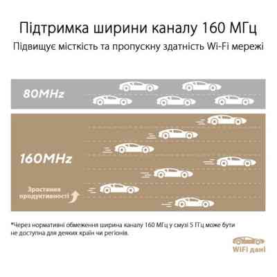 Маршрутизатор ASUS ZenWiFi XT9 1PK (90IG0740-MO3B60) Винница