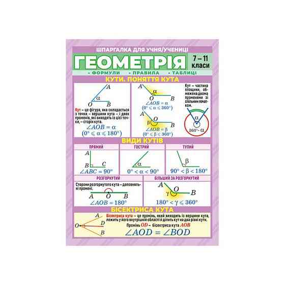 Шпаргалка школьная «Геометрия 7-11 класс» 10112016 Винница