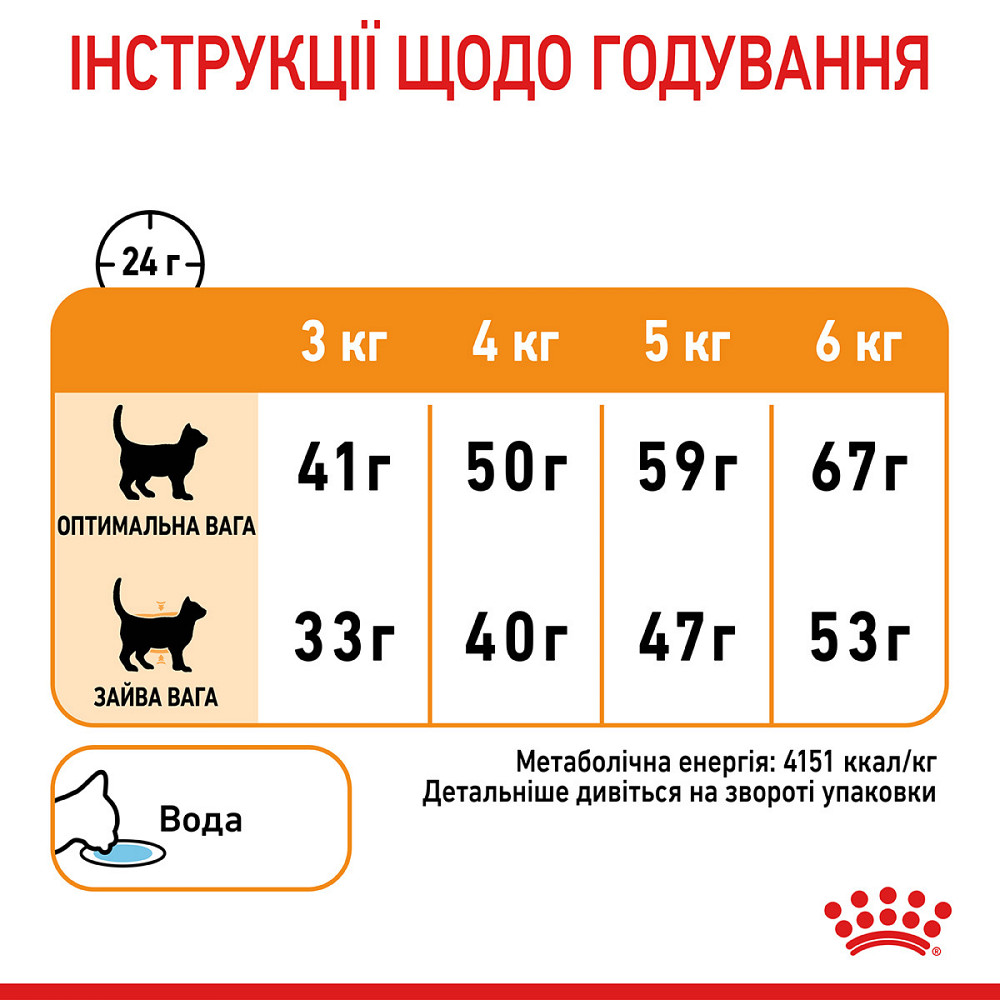 Корм для котів ROYAL CANIN HAIR&SKIN CARE 10.0 кг Київ - фото 8