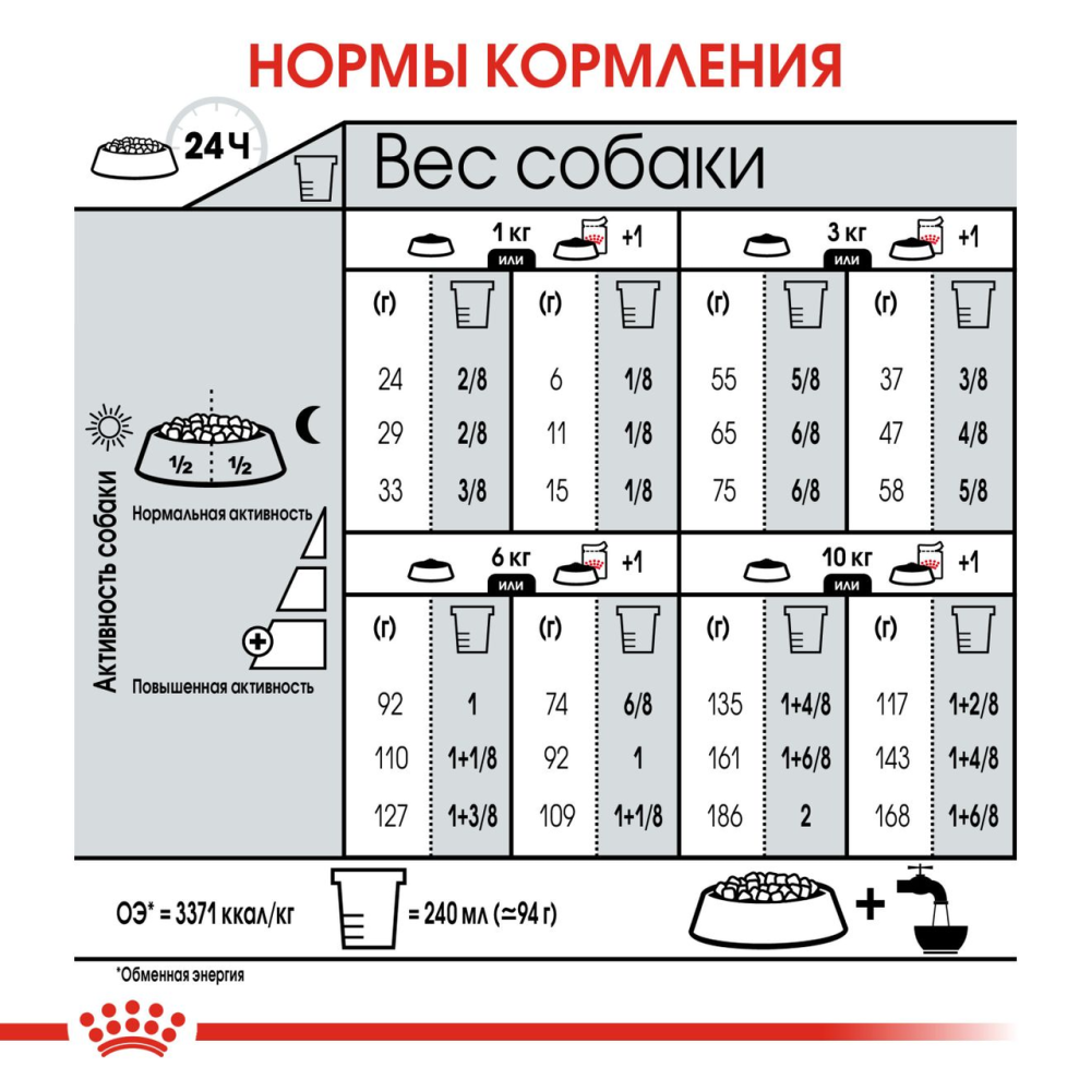 Royal Canin Mini Light Weight Care (Роял Канін Міні Лайт Вейт Кер) корм для собак до 10 кг схильних до ожиріння Запоріжжя - фото 5