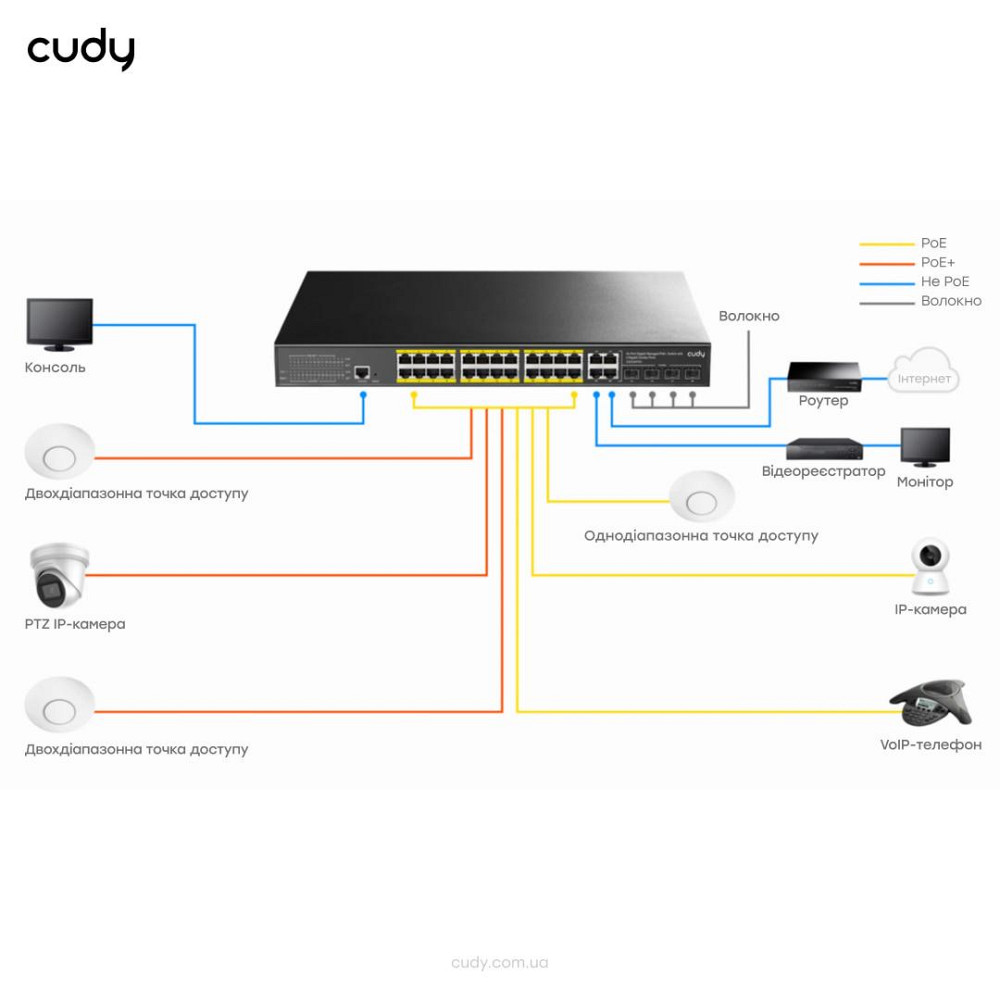 PoE-комутатор 29-портовий керований L2 Cudy GS2028PS4-300W гігабітний з 24 портами PoE, 300W (73-00540) Київ - фото 8