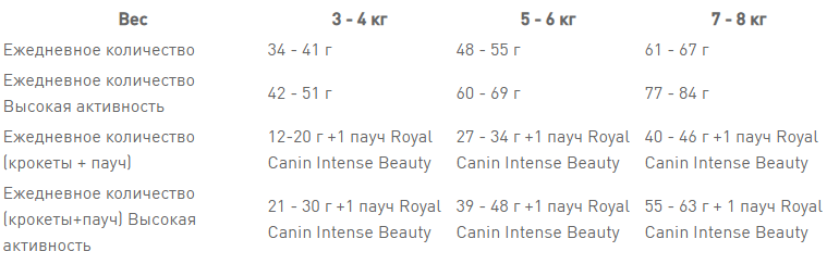 Роуал Canin Bengal Adult (Рояв Канін Бенгал) сухий корм для котів бенгальська від 12 місяців 2 кг. Запоріжжя - фото 9