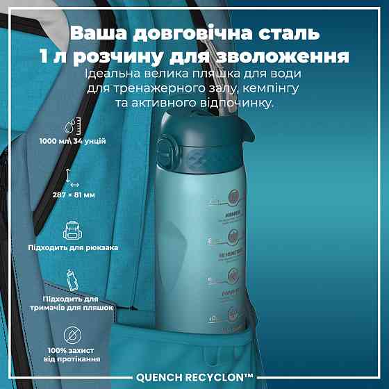 Пляшка для води спортивна Пляшка для тренувань Фітнес пляшка для води ION8 1000 мл Блакитний Київ