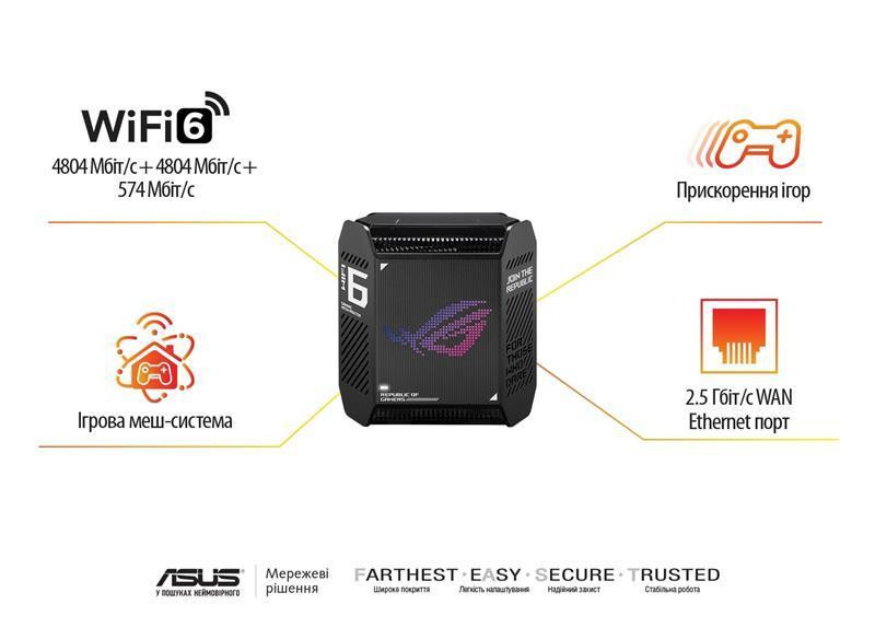 Wi-Fi Mesh система Asus ROG Rapture Gaming Mesh System GT6 Black 2PK (B-2-PK) Black Харків - фото 7