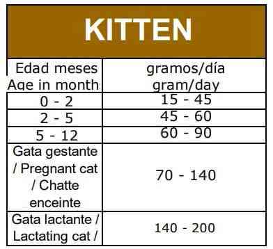 Сухий корм для кошенят Овнат Ownat Grain Free віком від 2 до 12 місяців, 3 кг Вінниця