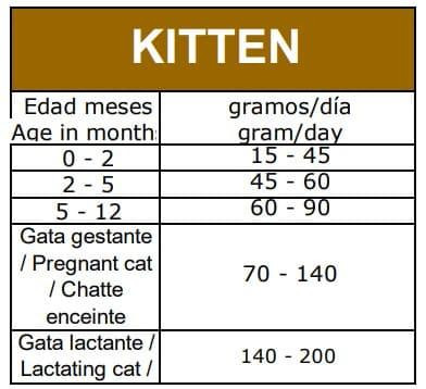 Сухий корм для кошенят Овнат Ownat Grain Free віком від 2 до 12 місяців, 3 кг Вінниця - фото 4