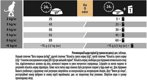 Сухий корм для стерилізованих кішок Purina Pro Plan Sterilised Savoury Duo з качкою і печінкою 1.5 кг Вінниця
