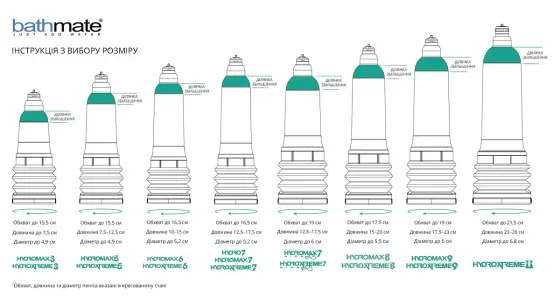Гідропомпа Bathmate HydroXtreme 8, для члена довжиною від 15 до 20 см, діаметр до 5,5 см Львов