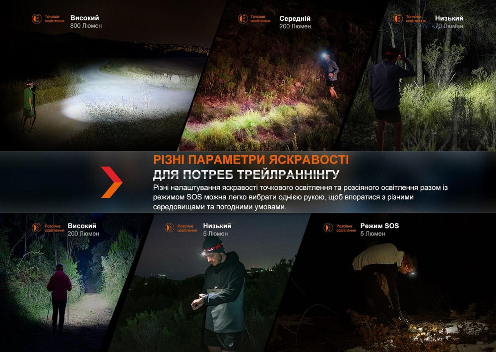 Фонарь налобный Fenix ​​HL32R-T синий Ровно - изображение 9