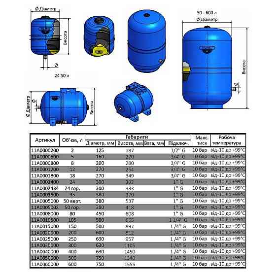 Гидроаккумулятор c фиксированной мембраной 24л Zilmet HYDRO-pro 10bar вертикальний ( 11A0002400 ) Киев