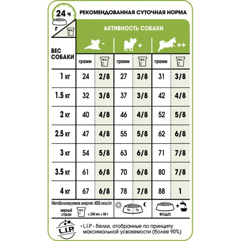 Royal Canin X-Small Adult (Рояв Канін Ікс-Смол Едалт) сухий корм для мініатюрних собак до 4 кілограмів від 10 місяців 3 кг. Запоріжжя - фото 7