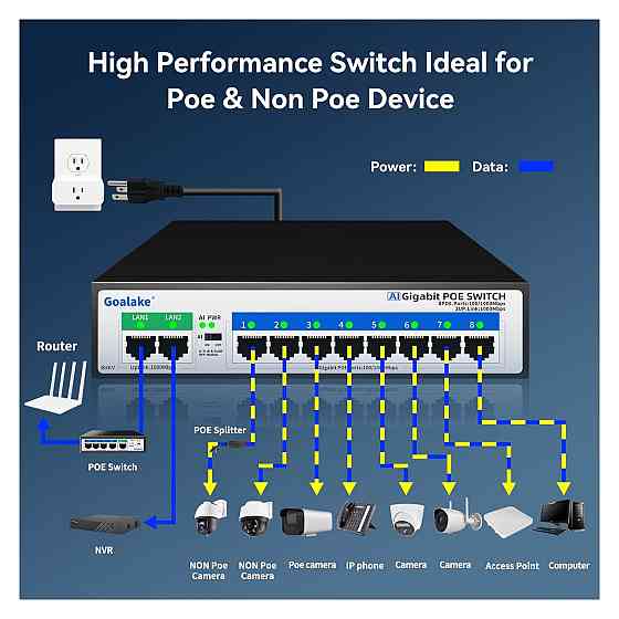 Комутатор PoE мережевий Goalake 8 портів 1000 Мбіт/с 100W 802.3af/at 2 uplink 4KV захист чорний безвентиляторний Київ