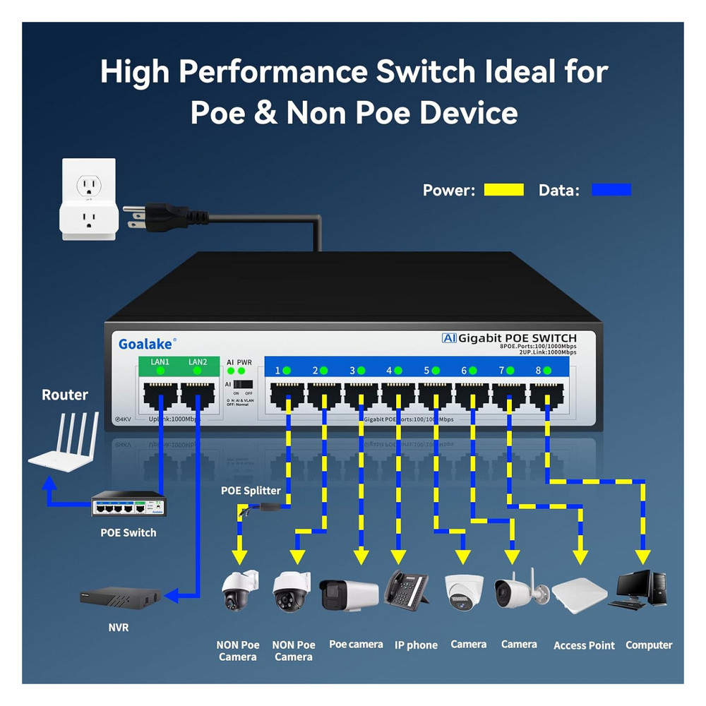 Коммутатор PoE сетевой Goalake 8 портов 1000 Мбит/с 100W 802.3af/at 2 uplink 4KV защита черный бесшумный Киев - изображение 6