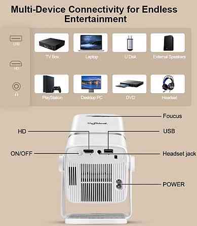 Новий проектор Thundeal TD80W  Android 13, WiFi, FullHD, 450 Ansi Київ