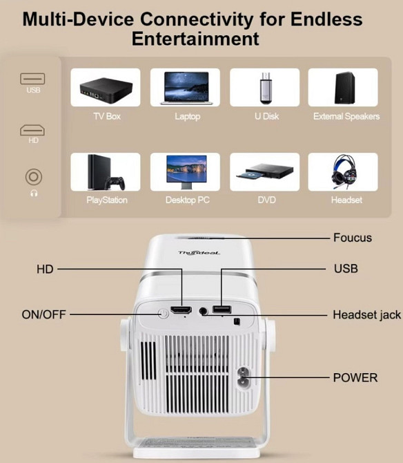 Новий проектор Thundeal TD80W  Android 13, WiFi, FullHD, 450 Ansi Київ - фото 3