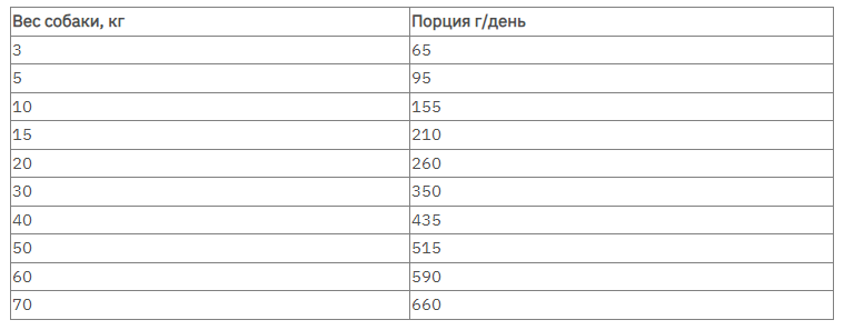 MERA Pure Sensitive fresh meat Hering Kartoffel (Мера Фреш Міт Сельдь Картопля) беззерновий корм для собак Запоріжжя - фото 3
