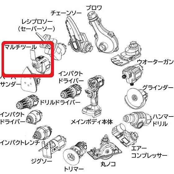 Насадка реноватор для многофункционального инструмента (463180900) Киев