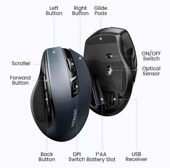 Бездротова безшумна миша UGREEN 2,4G (4000 DPI) Київ