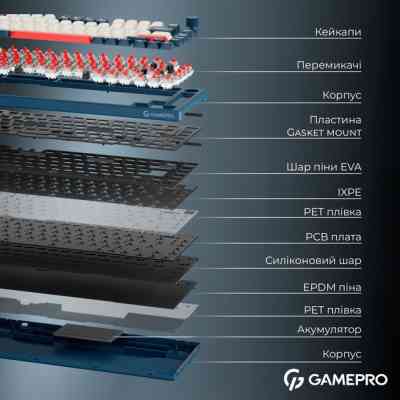 Клавиатура GamePro Asgard Yord Wireless/Bluetooth/USB UA Blue (MK266BL) Винница