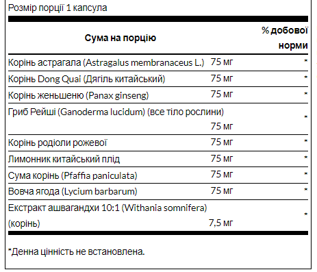 Экстракт родиолы и ашваганды Swanson Adaptogenic Herbal  Swanson Adaptogenic Herbal Complex Rhodiola Ashwagandha Ginseng 60 капс Киев - изображение 6