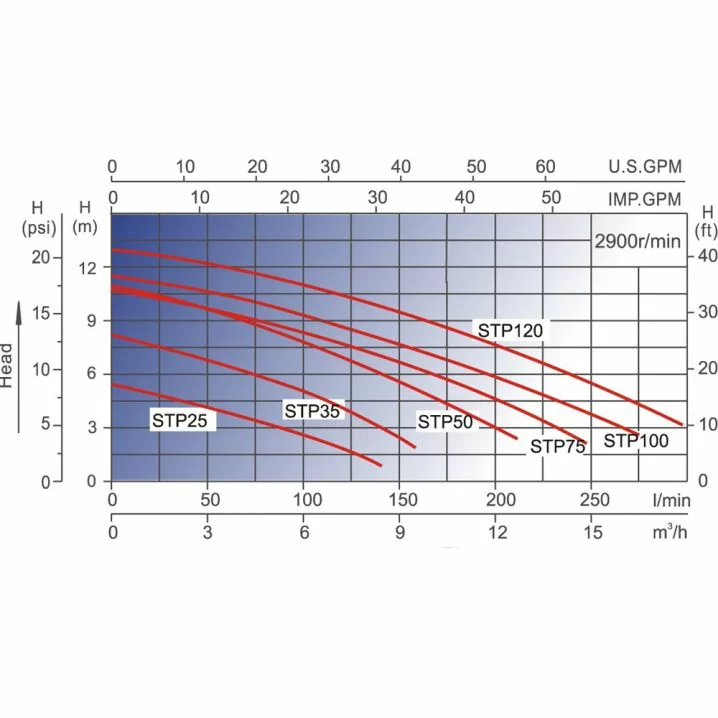 Насос для басейну Aquaviva LX STP35M (220 В. 5 м3/год. 0.35 HP) Київ - фото 5
